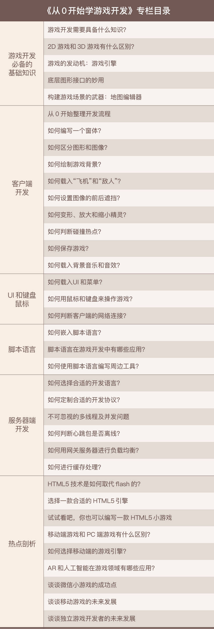 学游戏开发游戏开发入门九游会国际入口从0开始(图1)